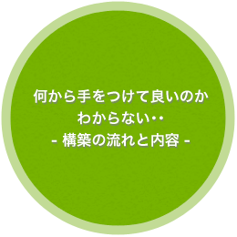 何から手をつけて良いのかわからない･･ - 構築の流れと内容 -